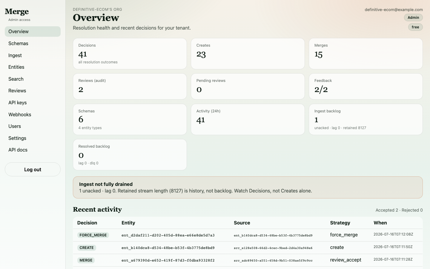 Final dashboard showing completed resolution with analytics