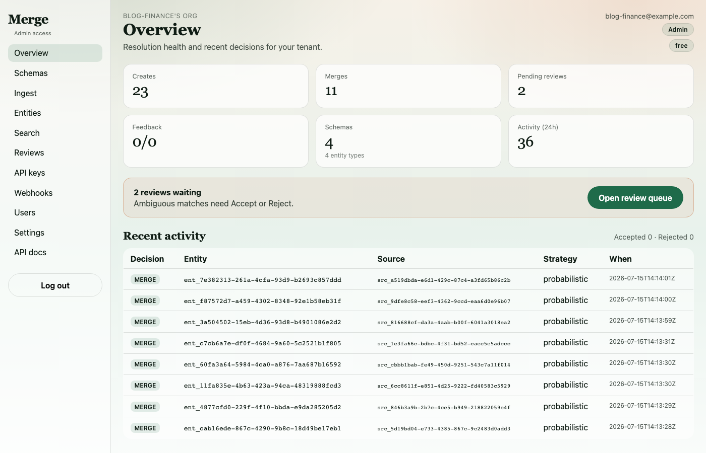 Dashboard overview showing entity counts and merge activity