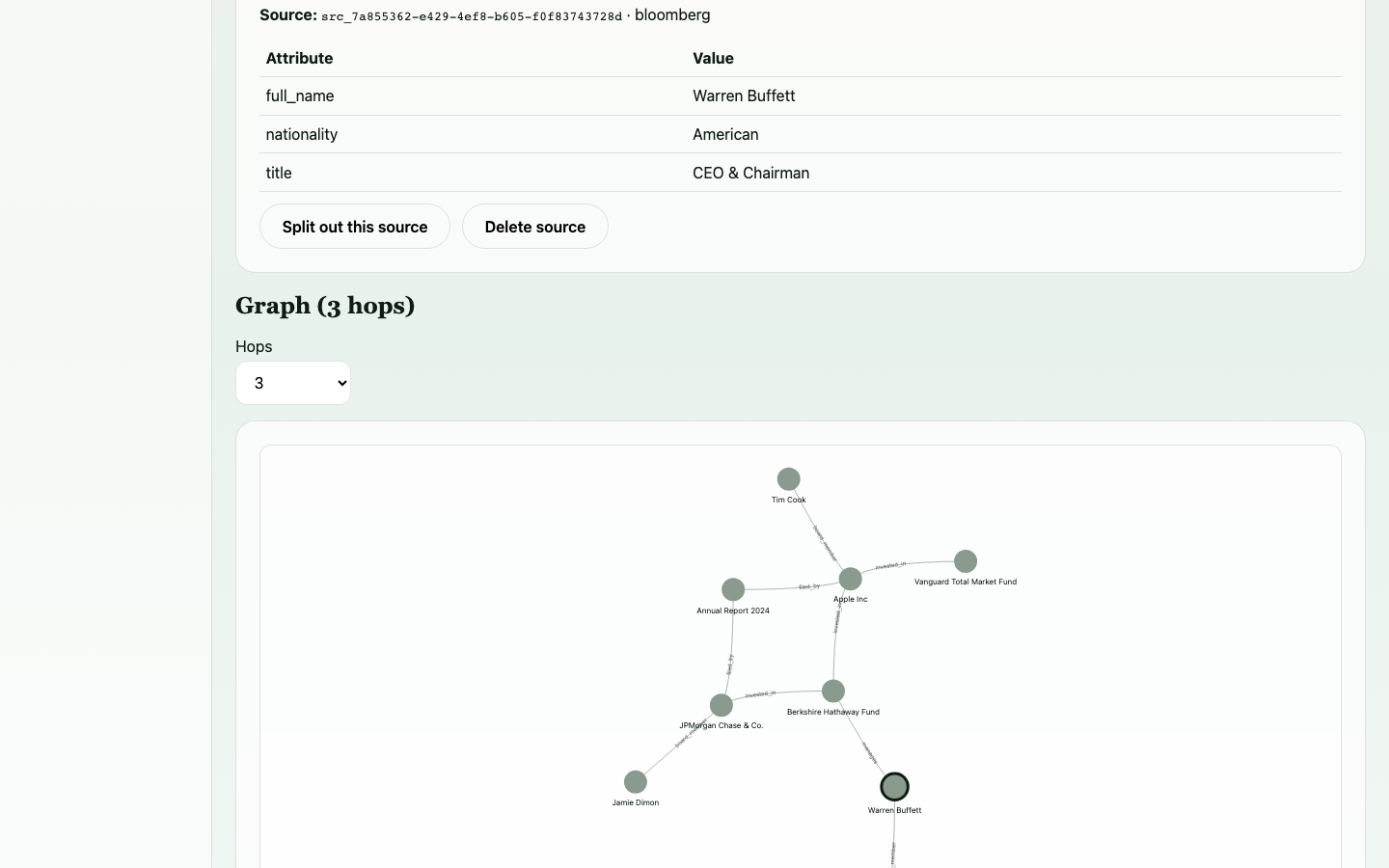 Buffett 3-hop graph visualization showing connections to Apple, JPMorgan, and executives