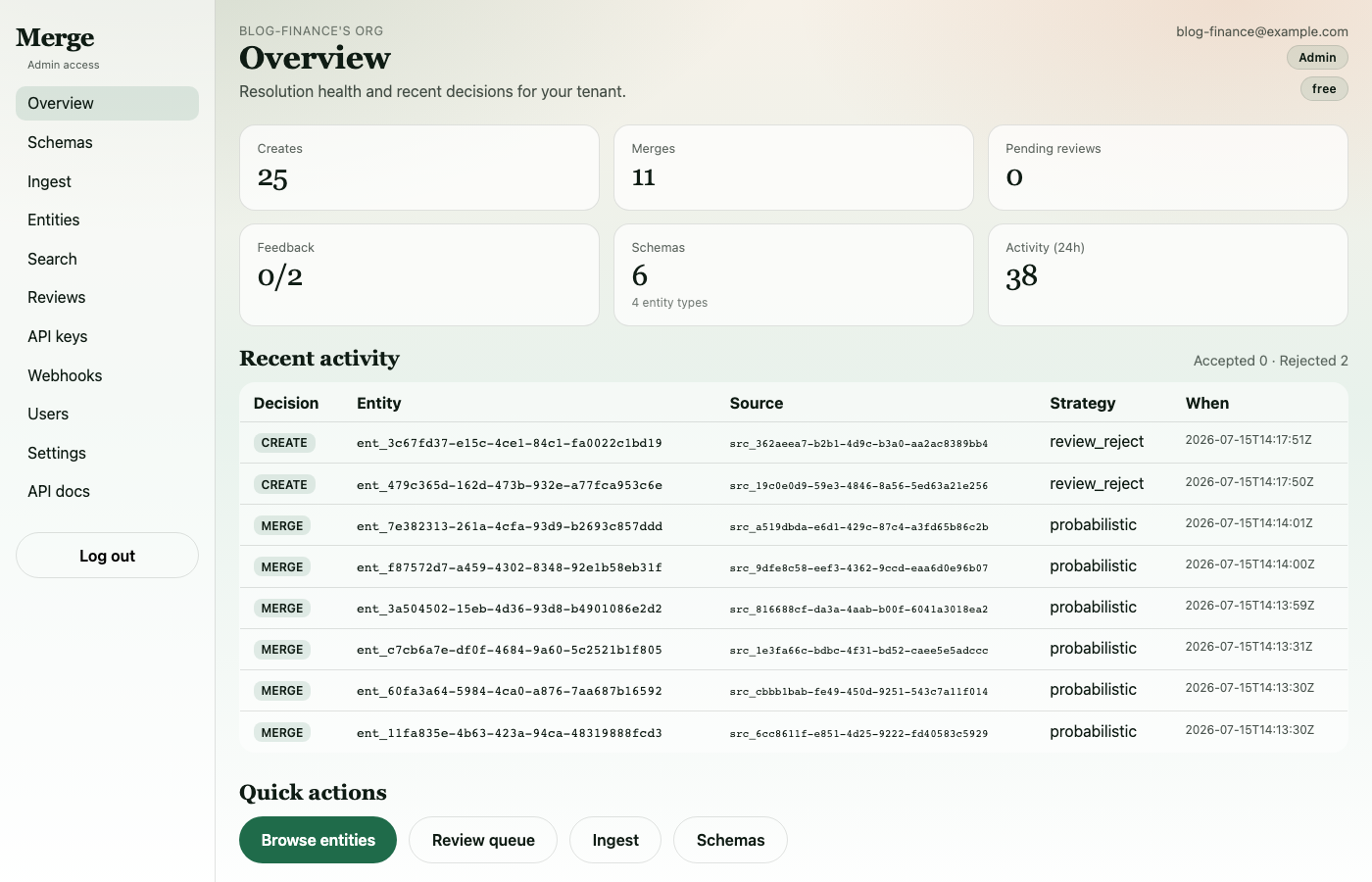 Final dashboard with resolution metrics