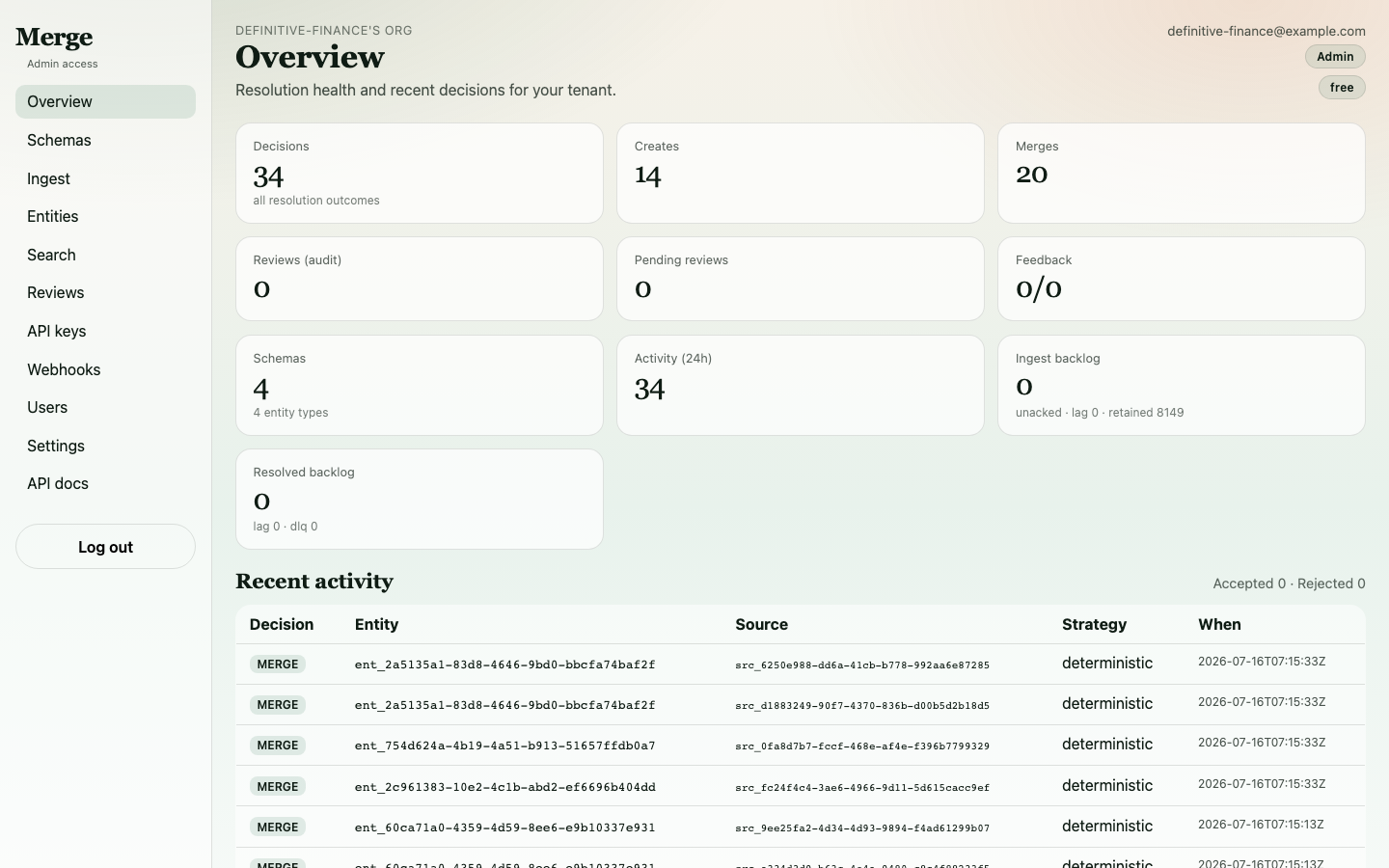 Final dashboard showing completed entity resolution
