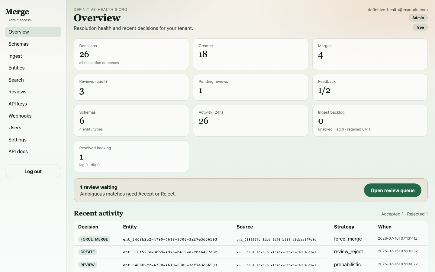 Dashboard showing entity resolution analytics with merges and decisions