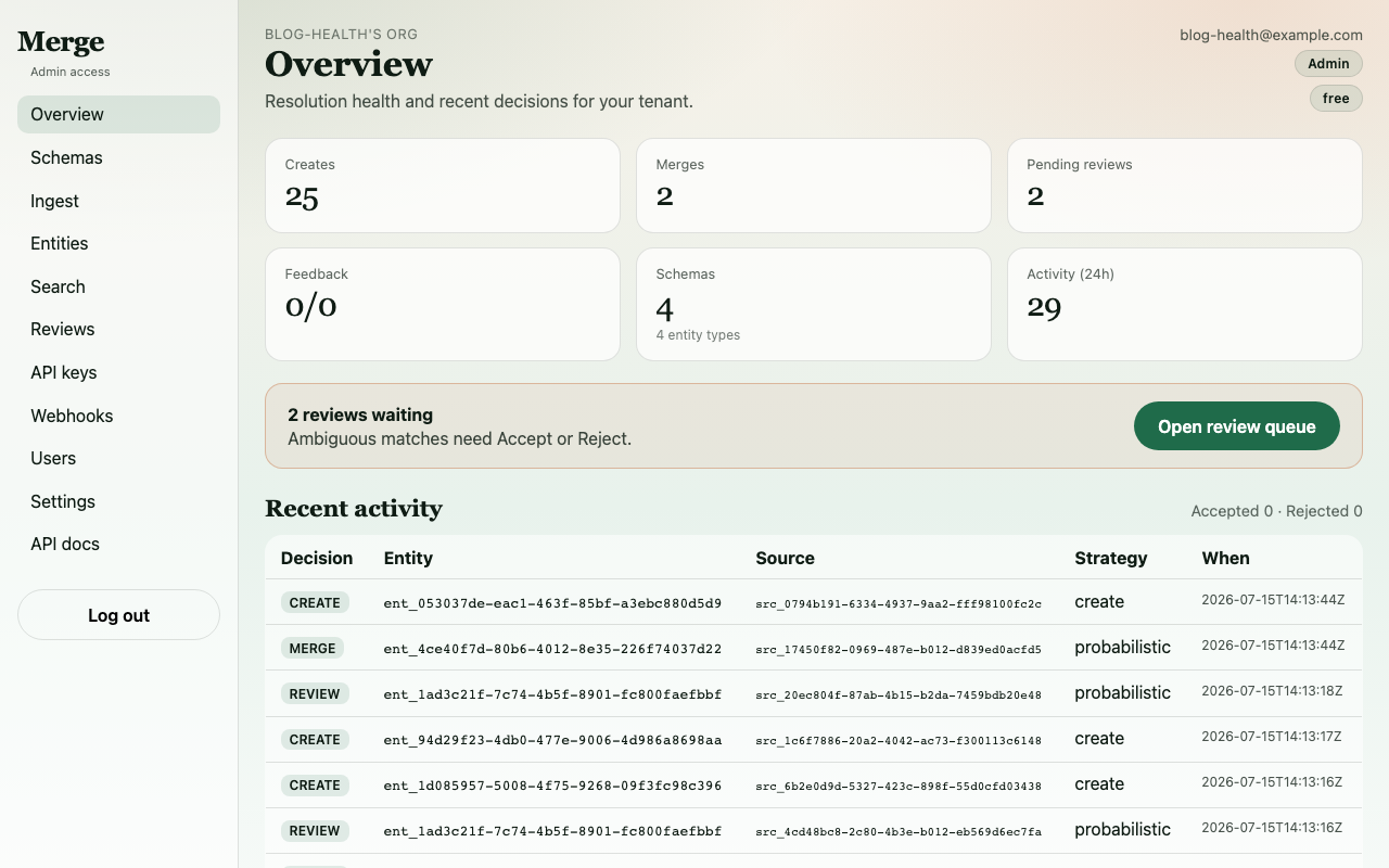Analytics overview