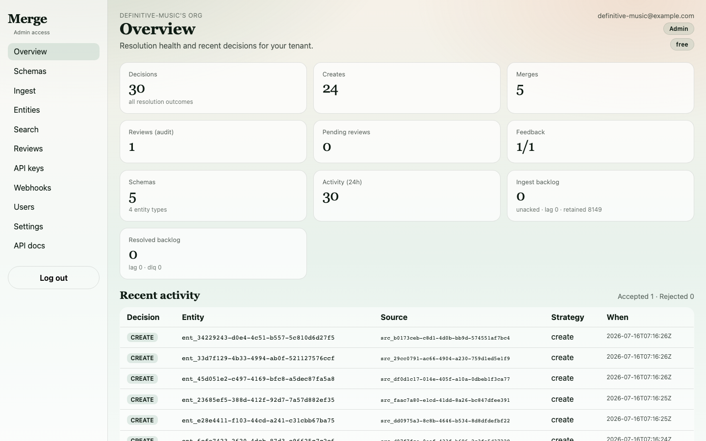 Dashboard showing 24 entities created and 5 merges performed