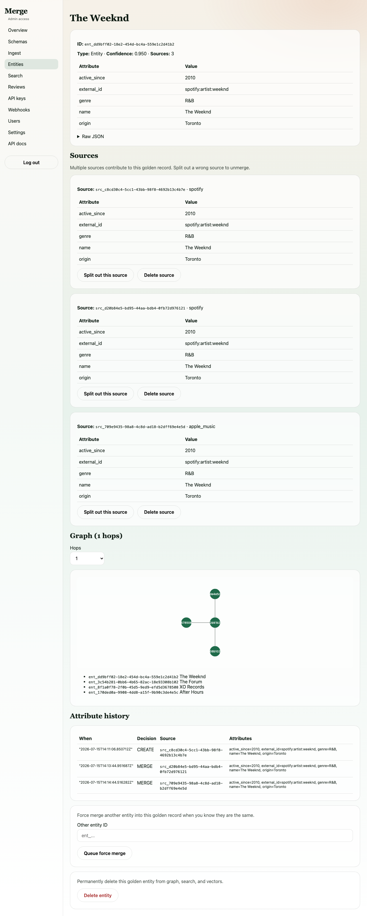 Merged entity with relationships
