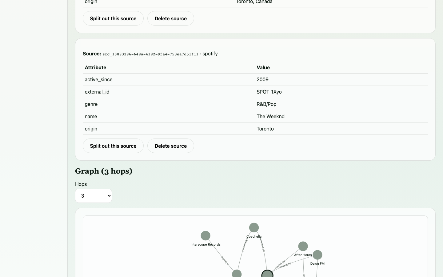 3-hop graph visualization from The Weeknd showing labelmates and co-performers