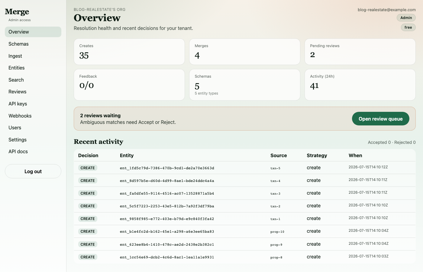 Dashboard overview
