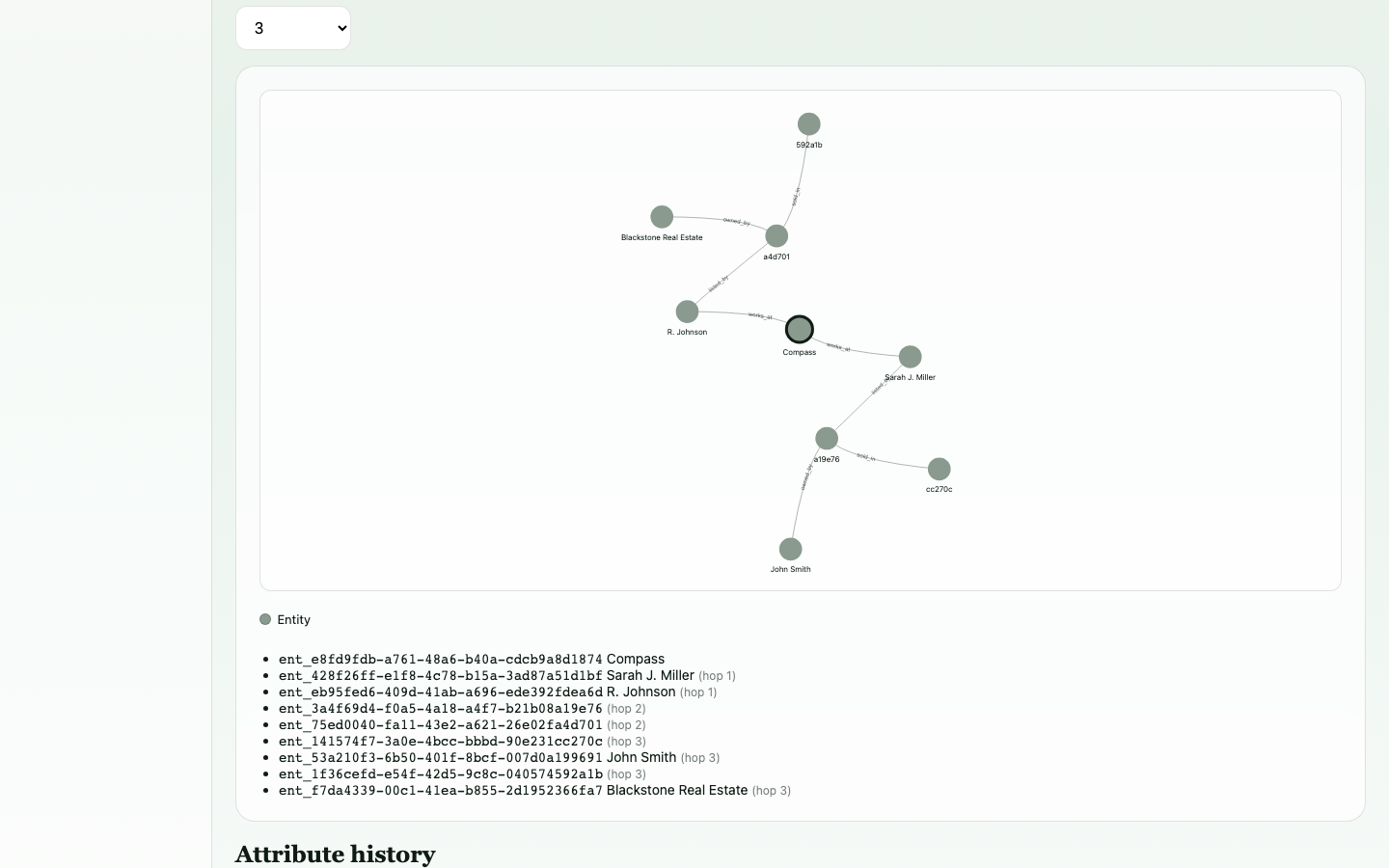 3-hop graph from Compass showing full agent→property→owner network