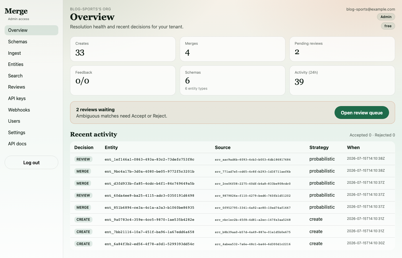 Dashboard Overview