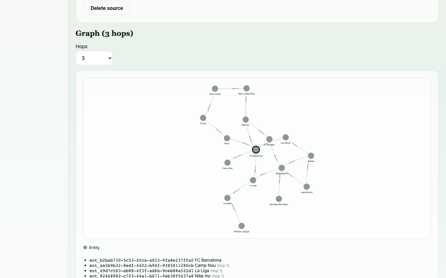 3-hop graph visualization from FC Barcelona