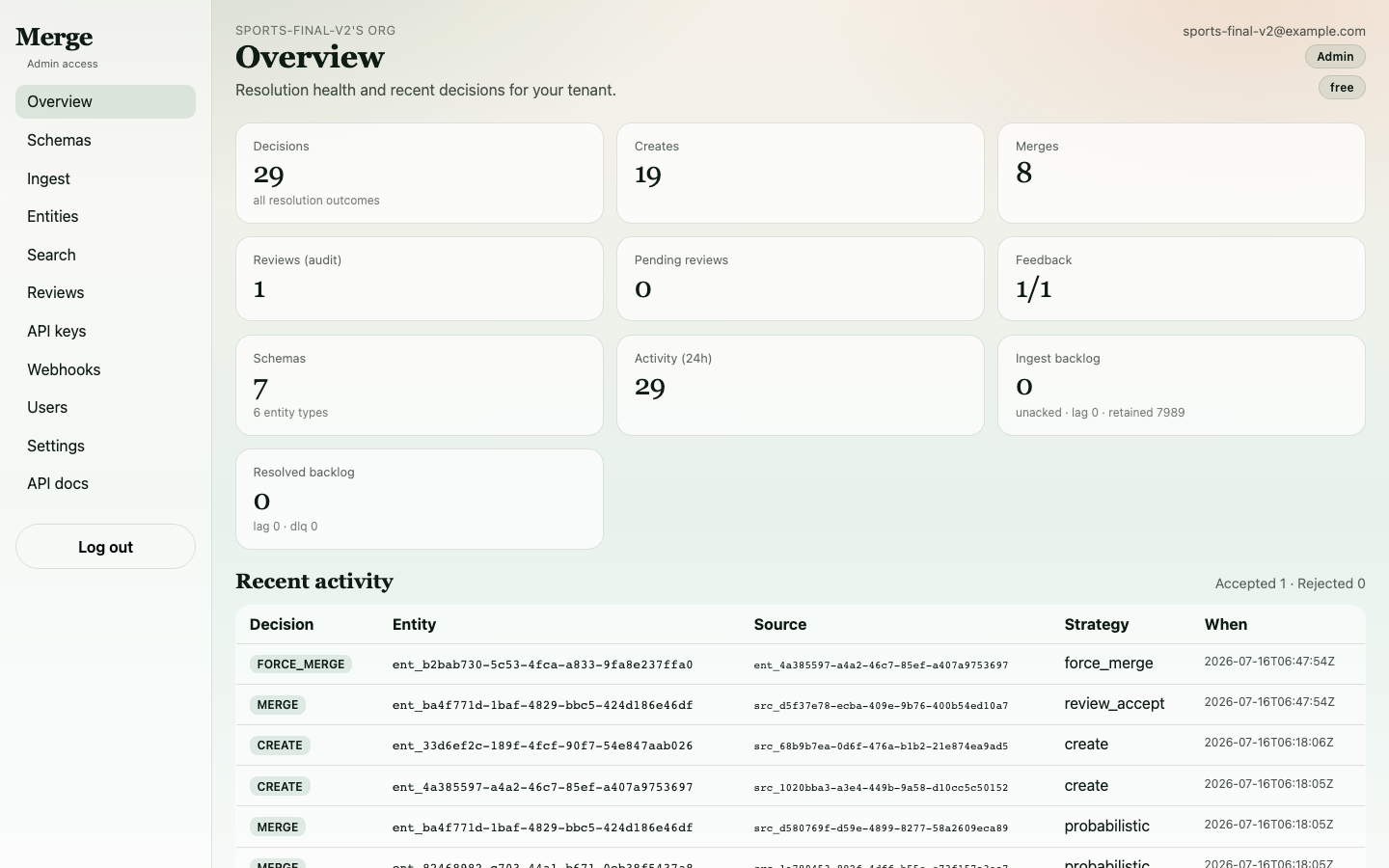 Final dashboard showing completed resolution